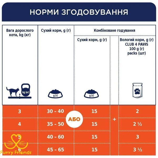 Сухий корм для дорослих котів Club 4 Paws Premium Indoor 4 в 1, 14 кг - курка 387999 фото