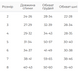 Зимний комбинезон для девочек рюша узоры горчица 16161 фото 5