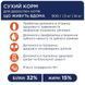 Сухий корм для дорослих котів Club 4 Paws Premium Indoor 4 в 1, 14 кг - курка 387999 фото 3